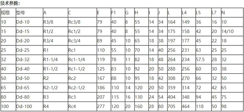 DD-F型旋转接头(图1)