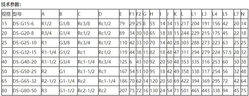 DS-G型旋转接头(图1)